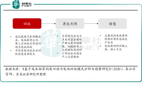 撬动 千亿级 市场 动力电池回收赛道备受追捧