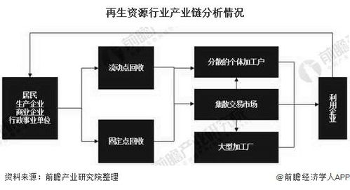 2020年中国再生资源行业市场现状及发展趋势分析 园区化 将成为行业发展新形态