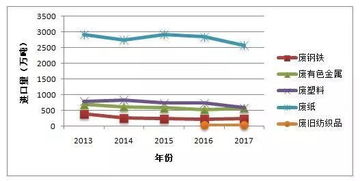 中国再生资源回收行业发展报告 2018 废塑料部分