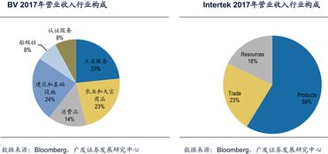 从海外巨头看国内企业增长空间