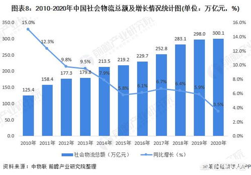 中国电商或新零售的发展现状如何