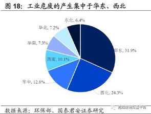 环保行业研究之 技术革新化解危废处置行业长期痛点