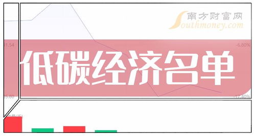 主板涉及低碳经济板块股票名单一览 2024