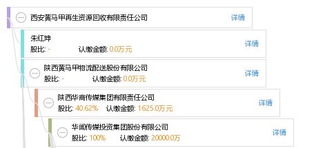 西安黄马甲再生资源回收有限责任公司