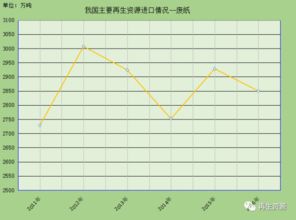 一文了解我国再生资源回收行业发展趋势