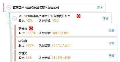 宜宾佳兴再生资源回收有限责任公司