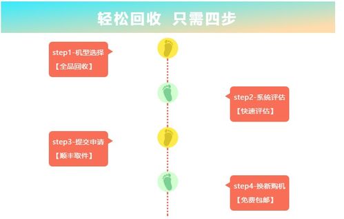 世界环境日 专业吸尘器品牌小狗彰显环保担当